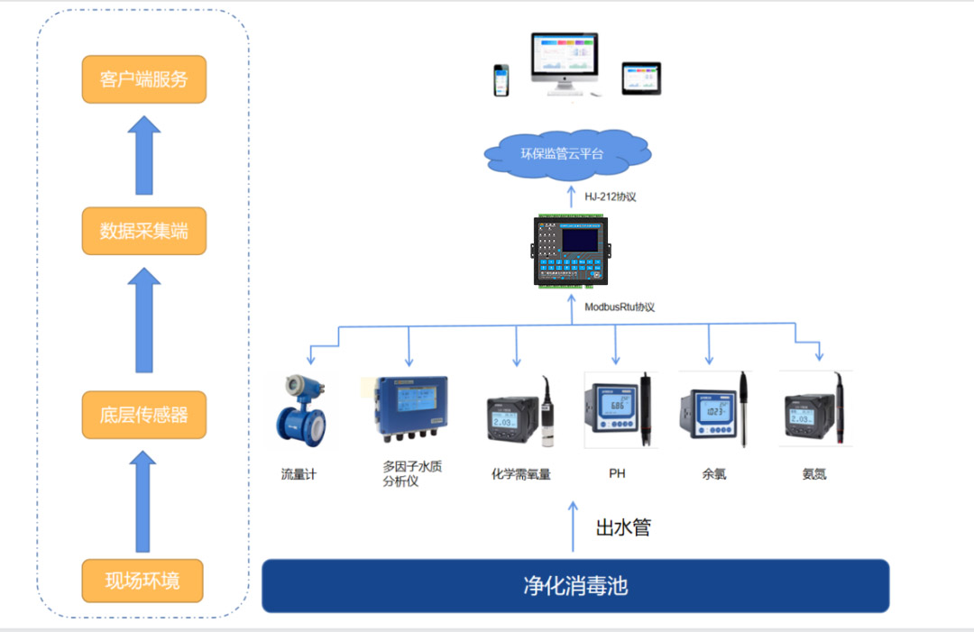 废水处理工作原理.jpg