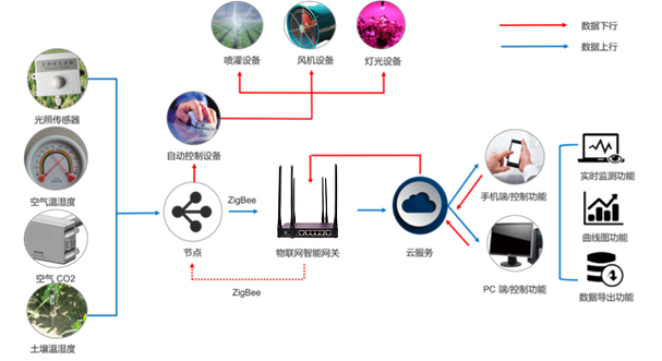 农业应用架构图.jpg